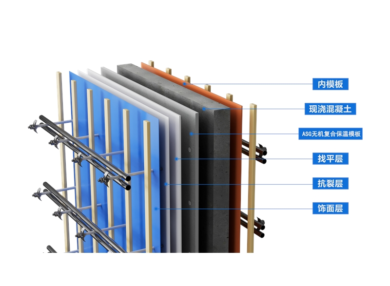 ASG無機(jī)復(fù)合保溫模板現(xiàn)澆混凝土墻體保溫系統(tǒng)